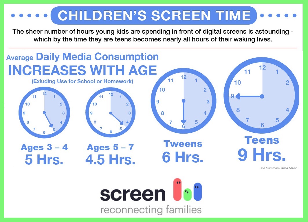 Screen Time What It Is Does It Matter And Is There Too Much